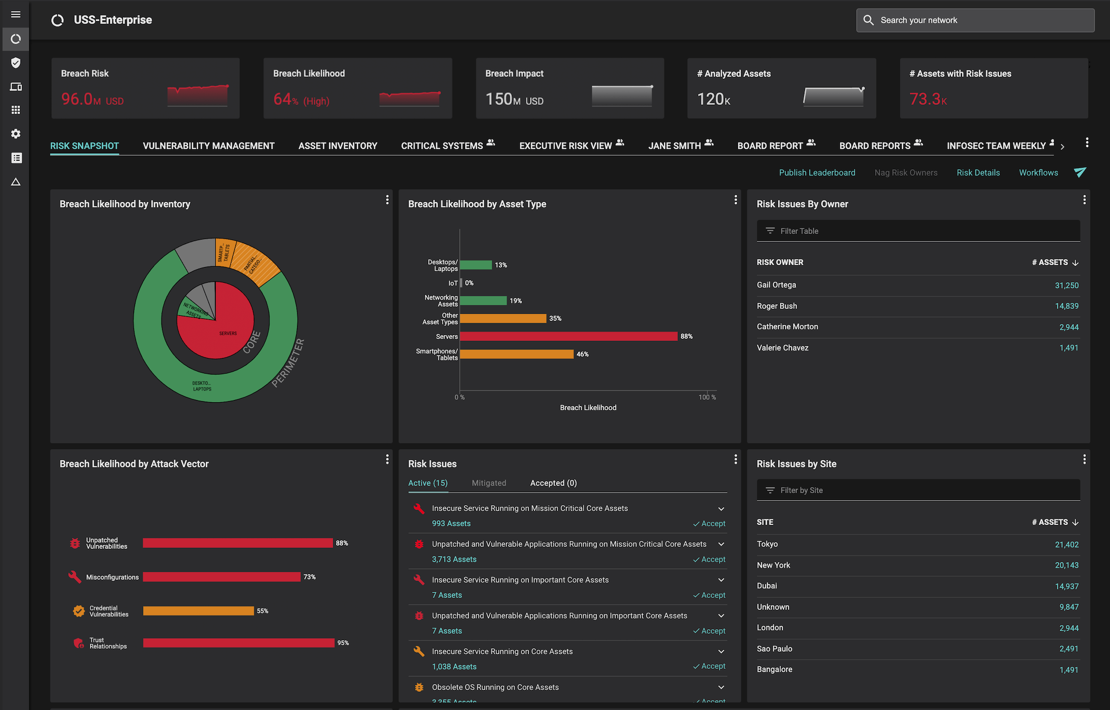 USS Enterprise dashboard