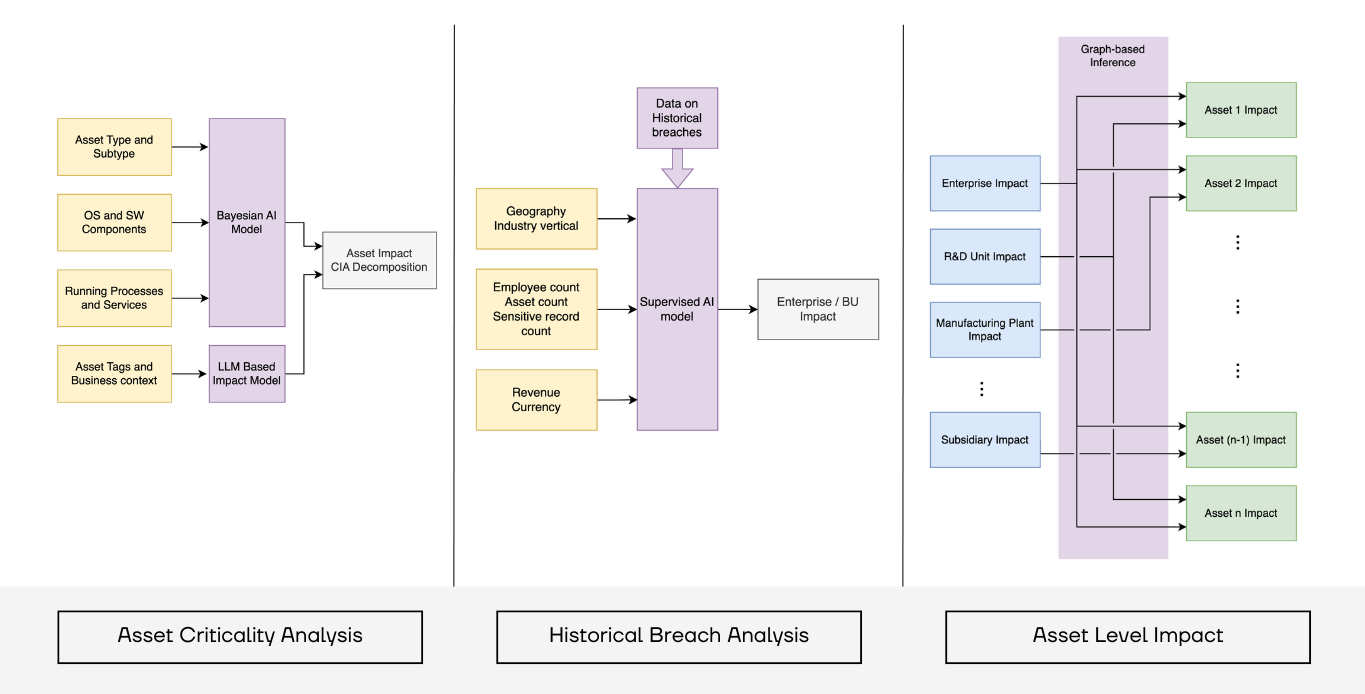 Understanding the level of cyber risk in their organization