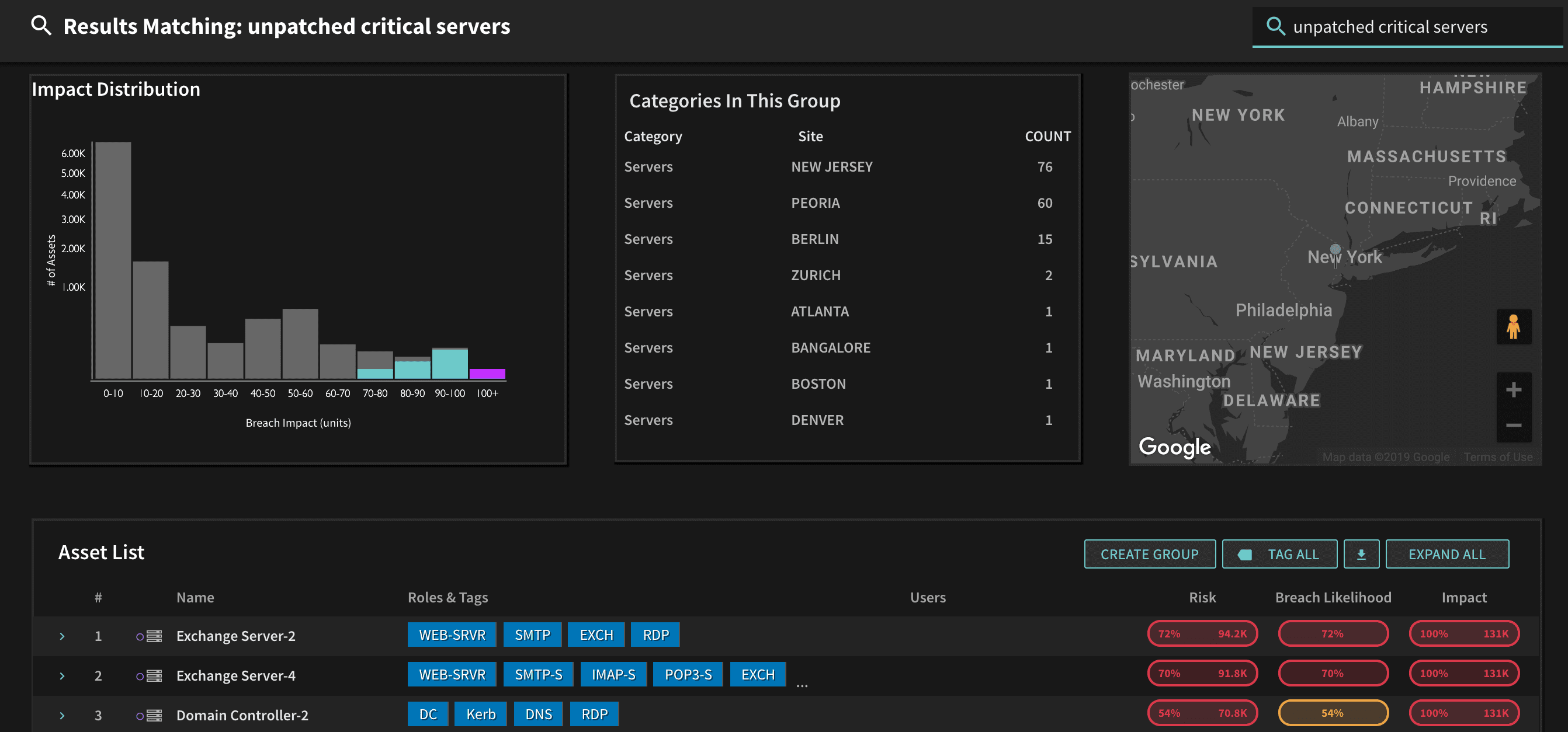 Unpatched Critical Servers