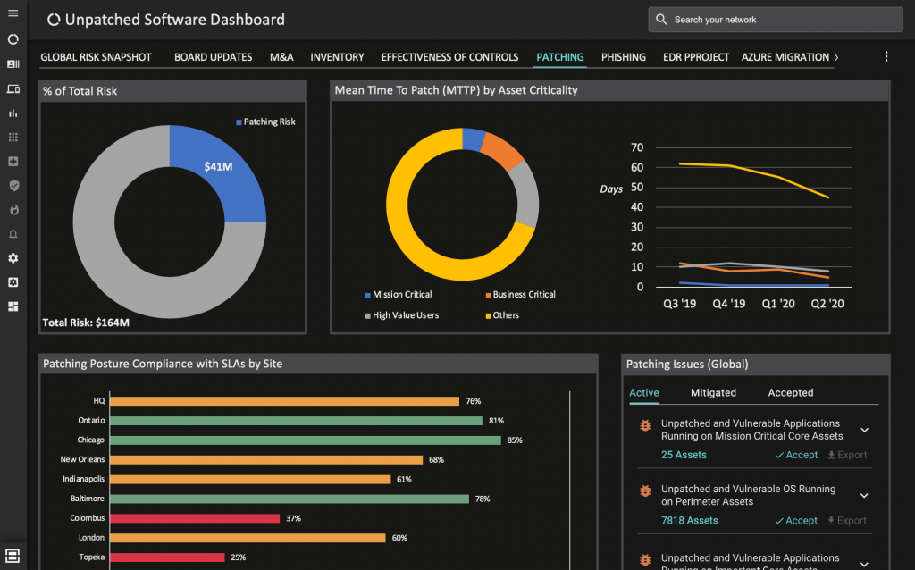 Patching posture dashboard