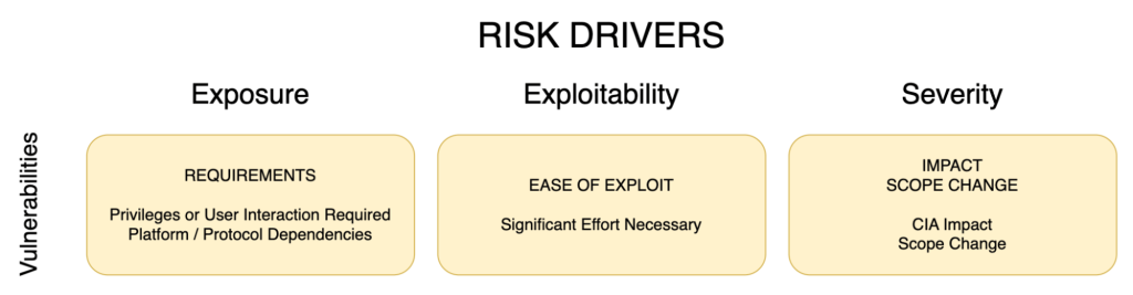 Vulnerabilities