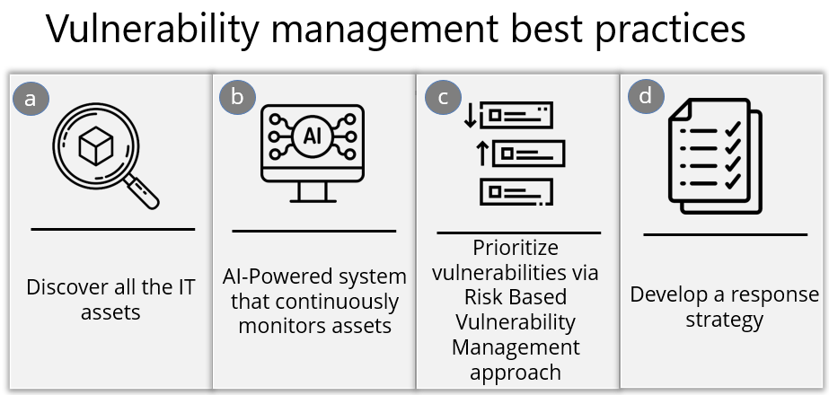 Vulnerability management best practices