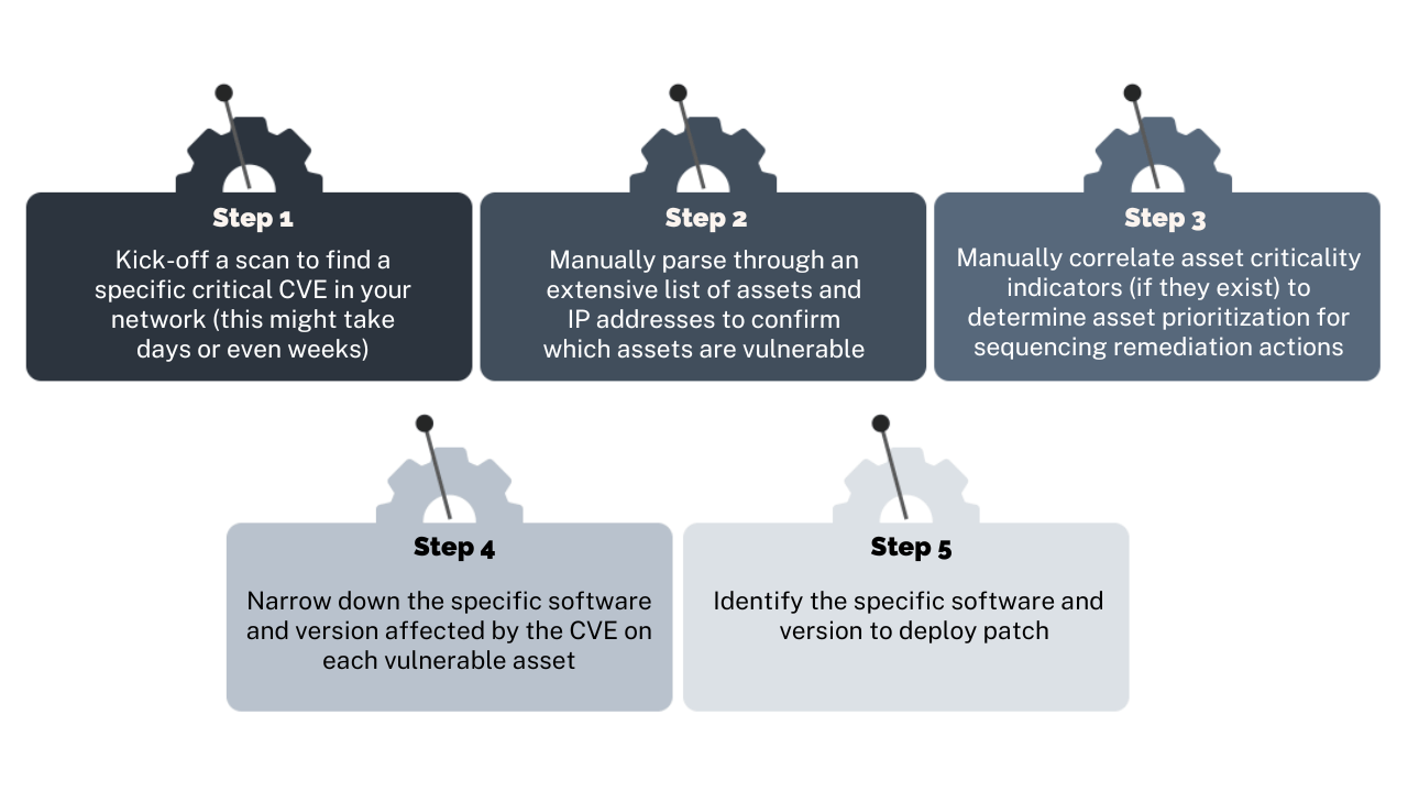 War-time workflow when using a legacy vulnerability management tool