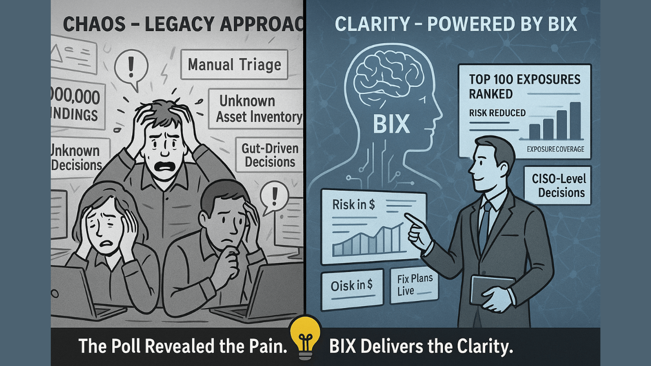 What the Poll Revealed: Why Security Teams Struggle With Risk Visibility—And How BIX Can Help