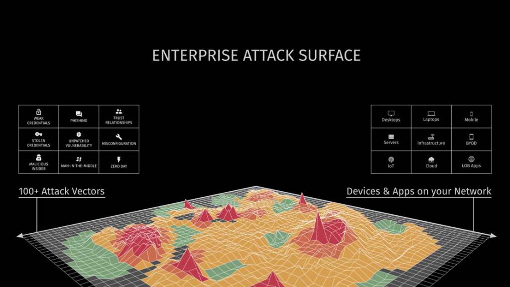 Attack surface