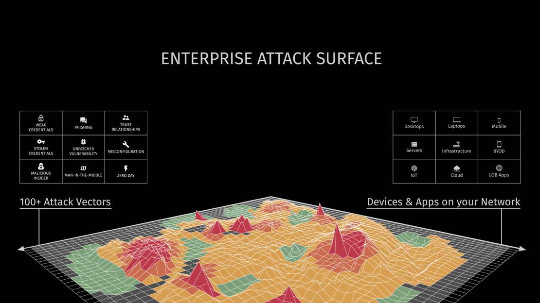 Attack surface