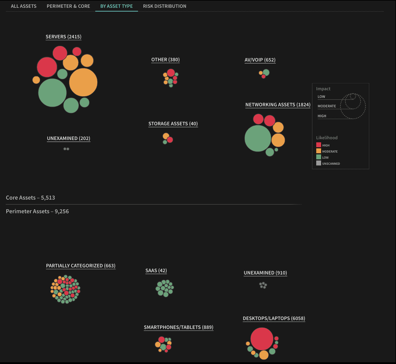 automated asset inventory