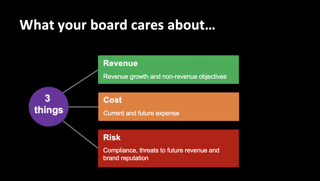 What your board cares about