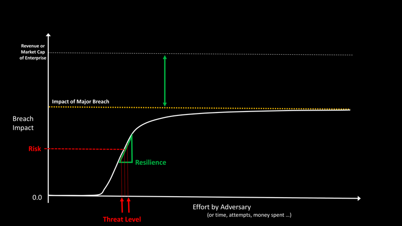 Breach Resilience