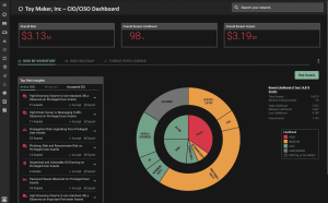 breach risk minimization