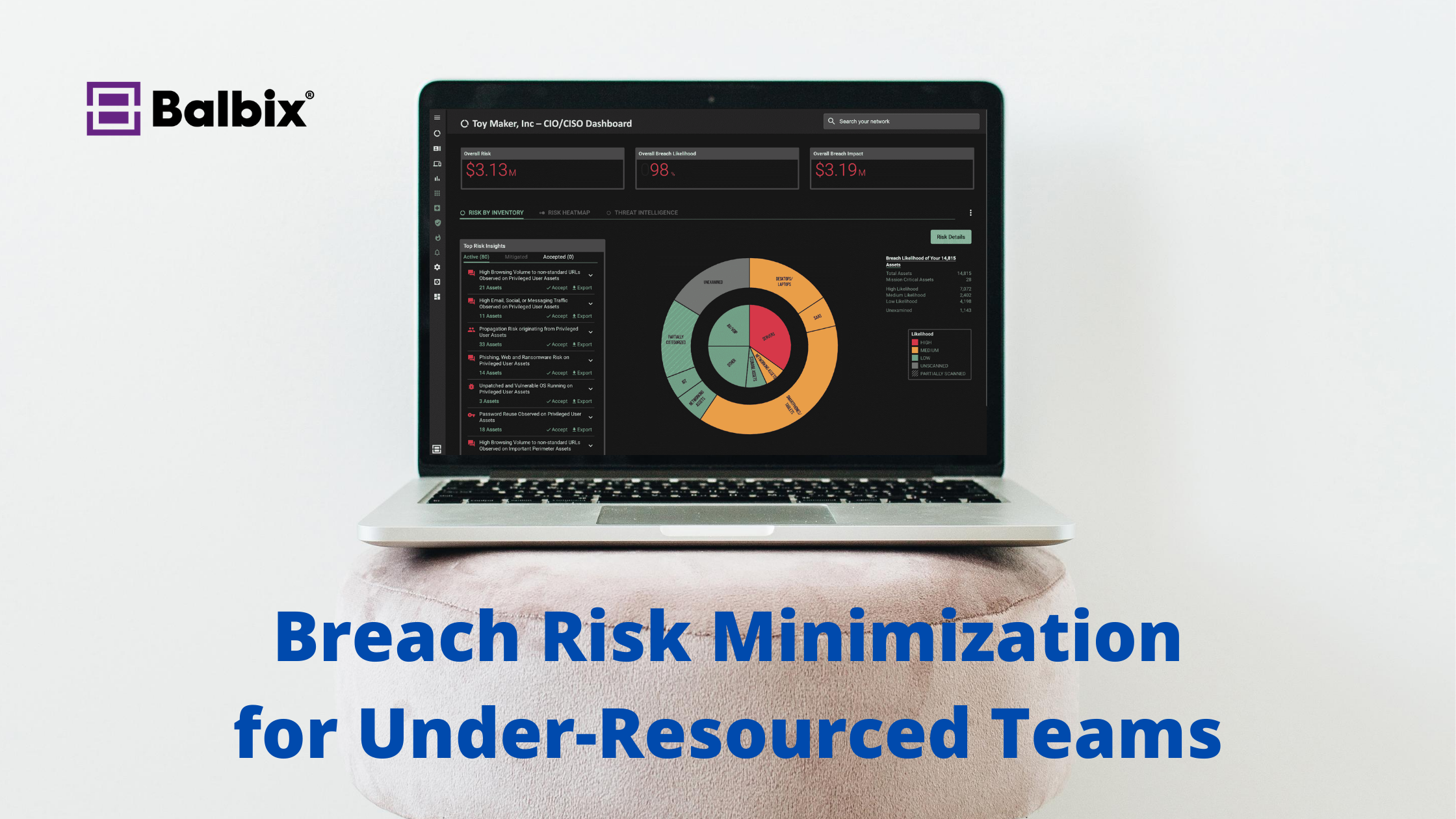 Breach Risk Minimization for Under-Resourced Teams