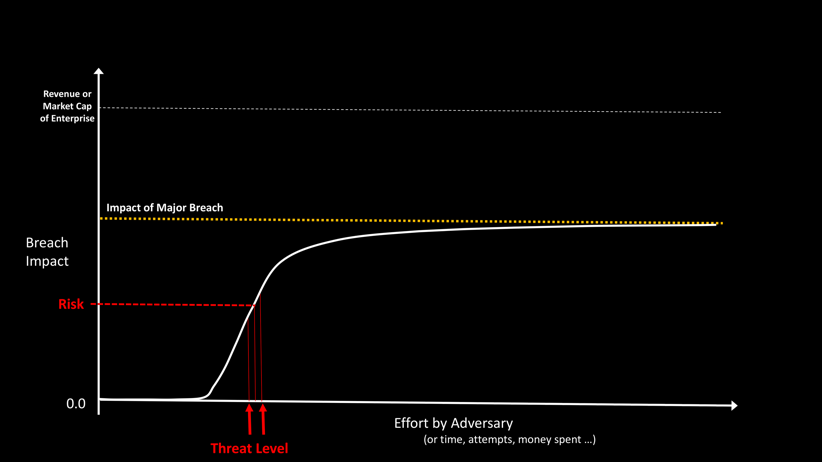 Breach Risk