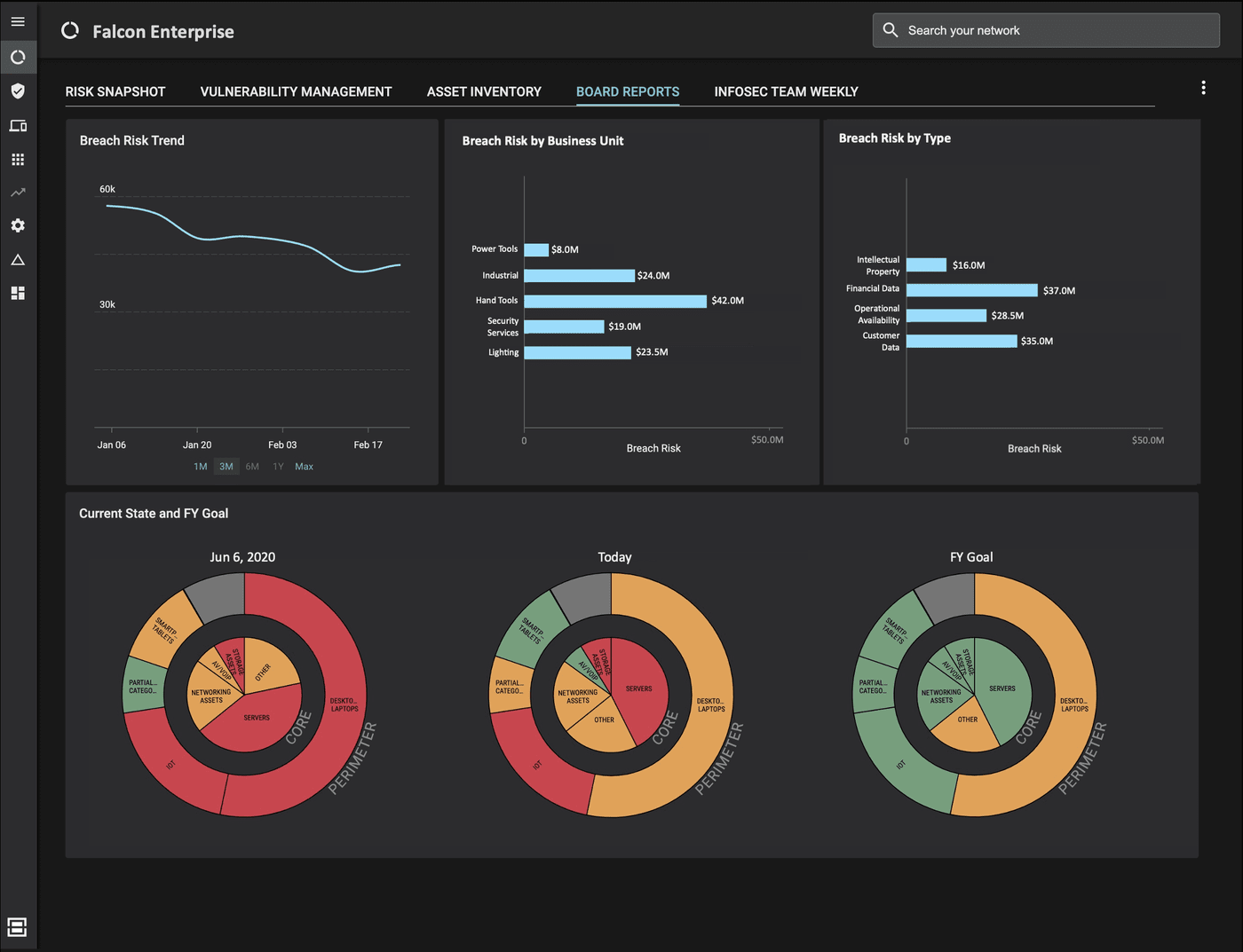 Cyber Risk Board Reports for CISO