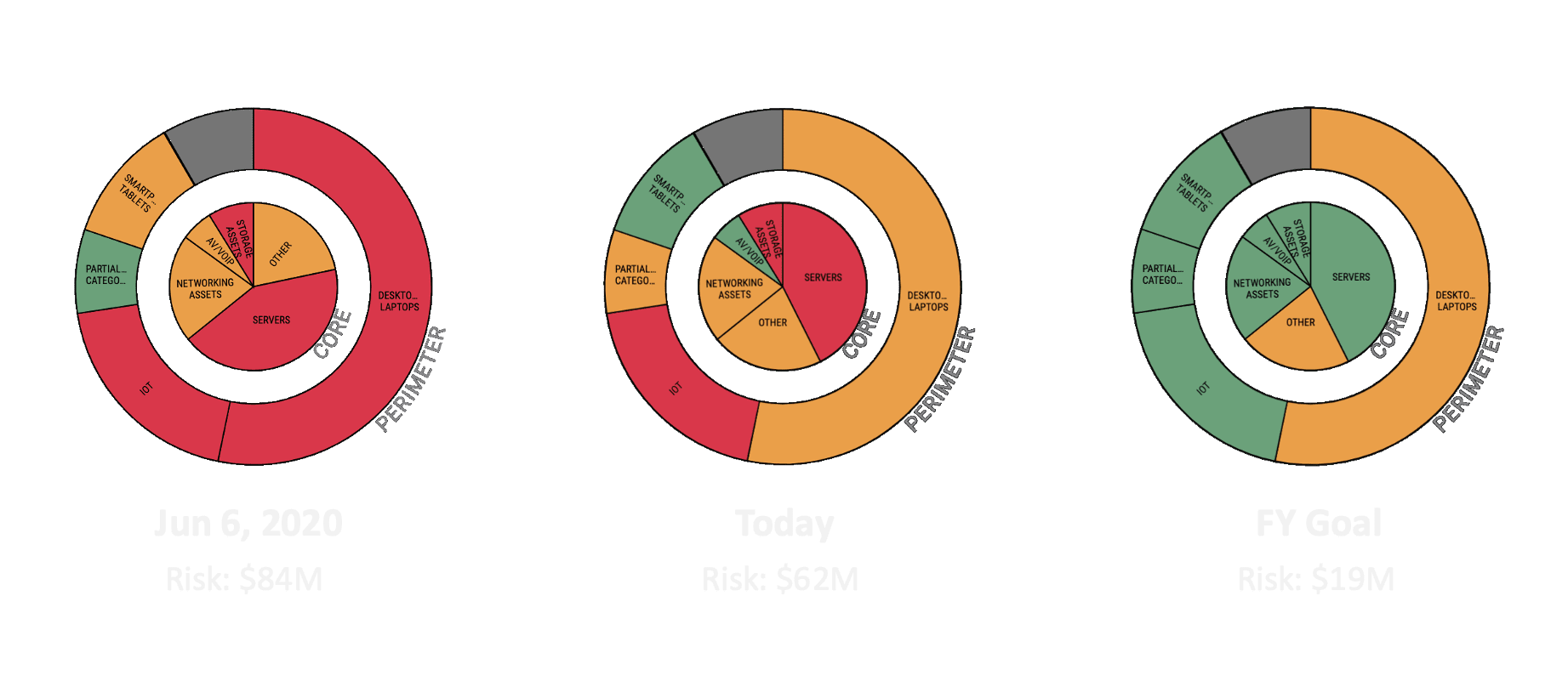Cyber Risk Board Reports for CISO