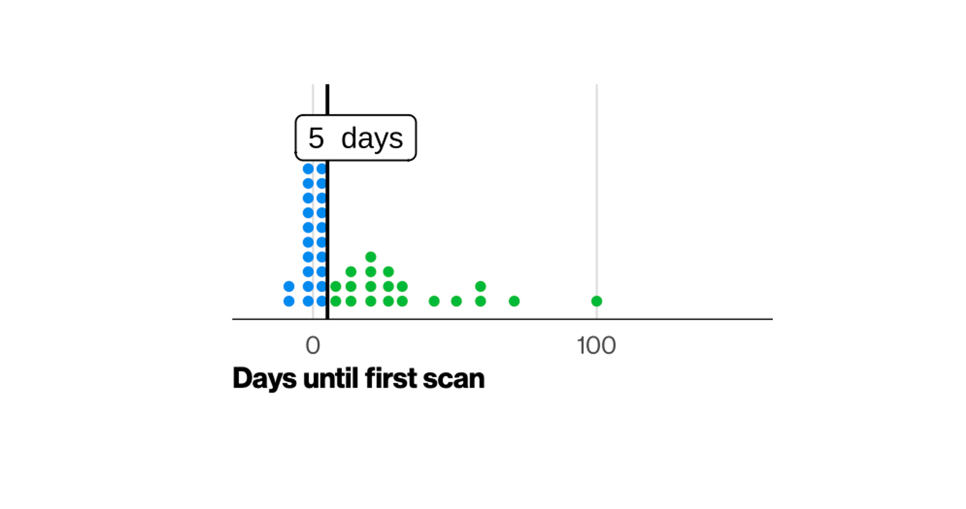 5 Days to Patch – Did The DBIR Get This Wrong?