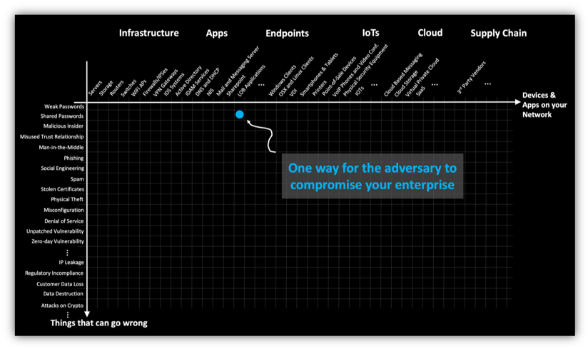 enterprise attack surface