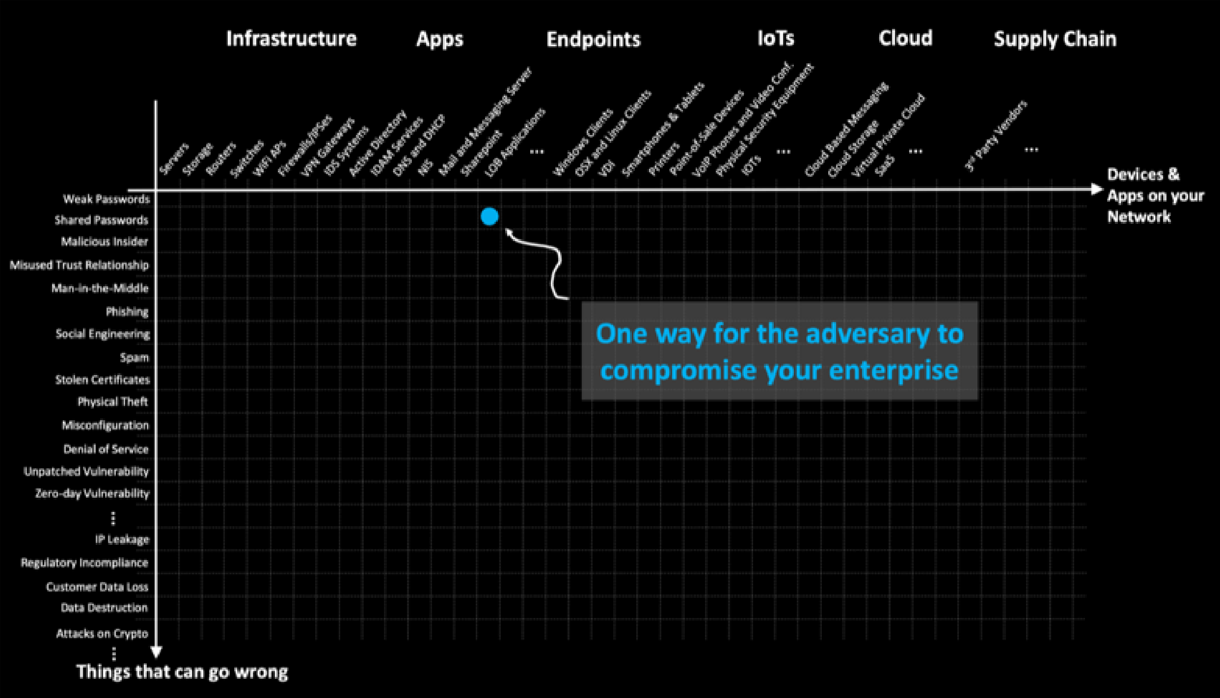 enterprise attack surface