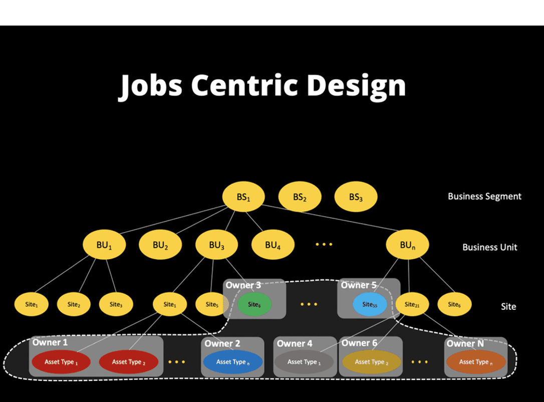 #1 - Job Centric Design: The Next Generation of Cybersecurity