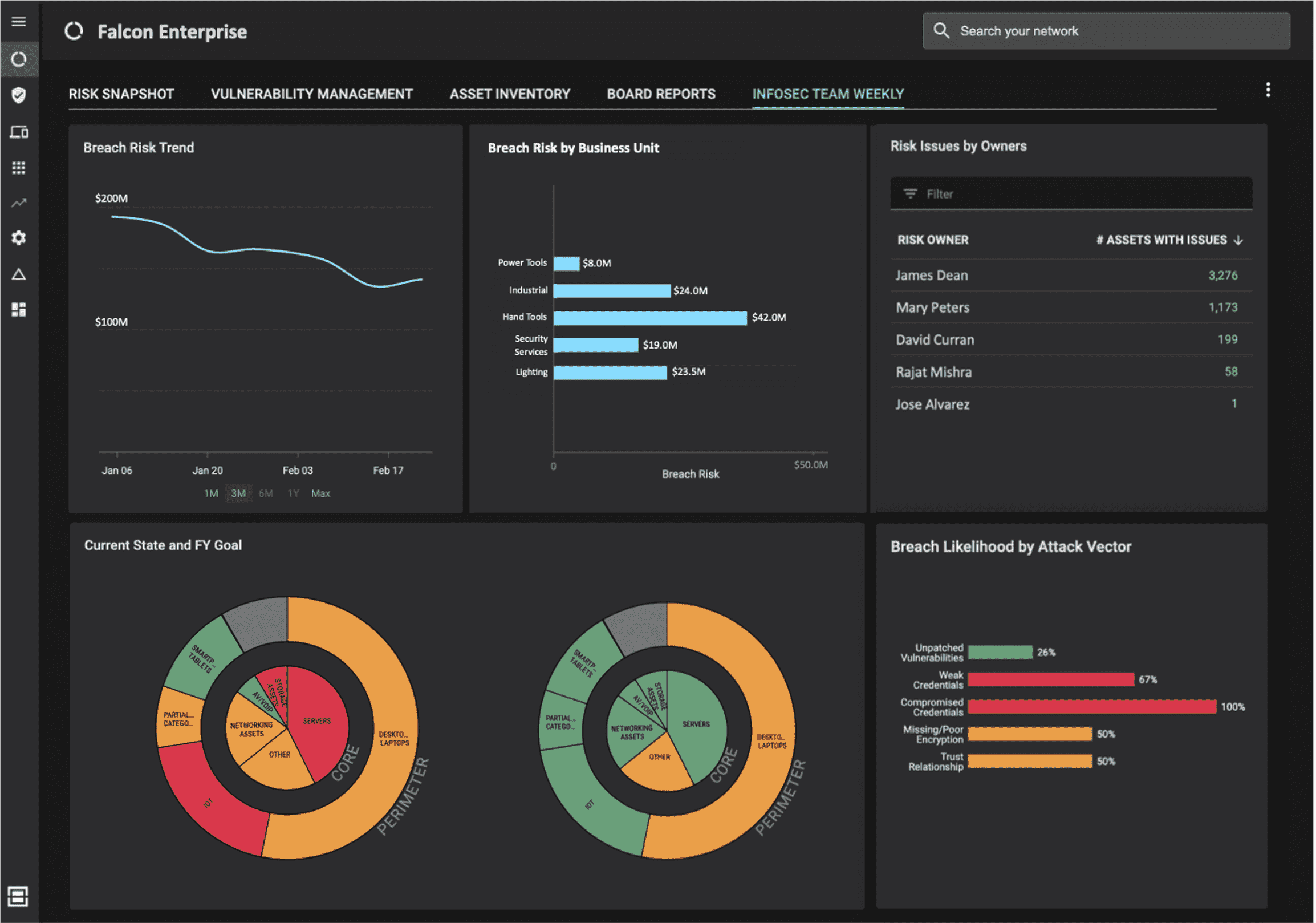 Infosec Team Dashboard