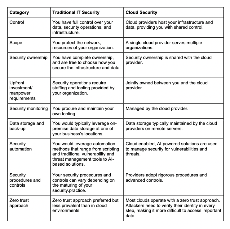 key differences between traditional IT security and cloud security