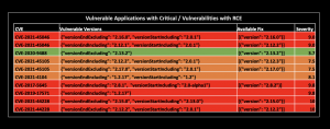 og4j vulnerable applications