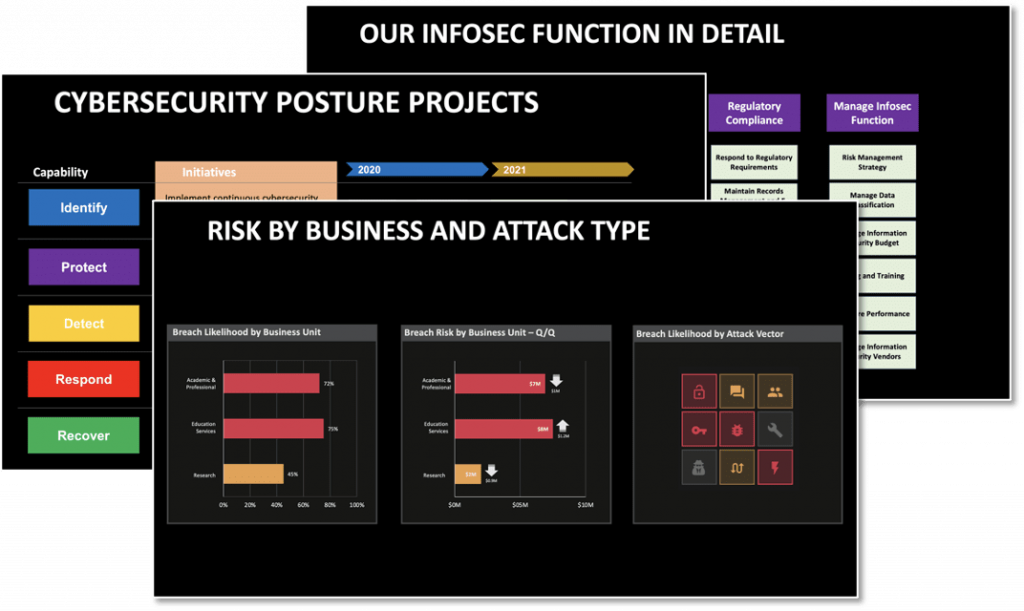 New CISO Board Presentation Slides