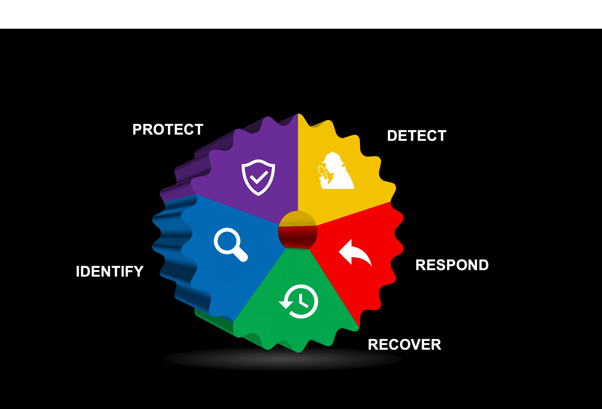 #6 - How to Operationalize the NIST Cybersecurity Framework