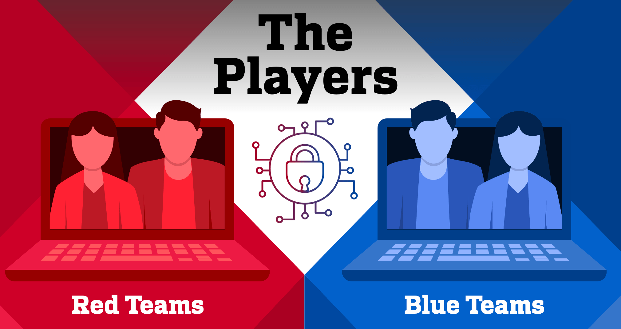 Red, Blue, & Purple Teams of Cybersecurity