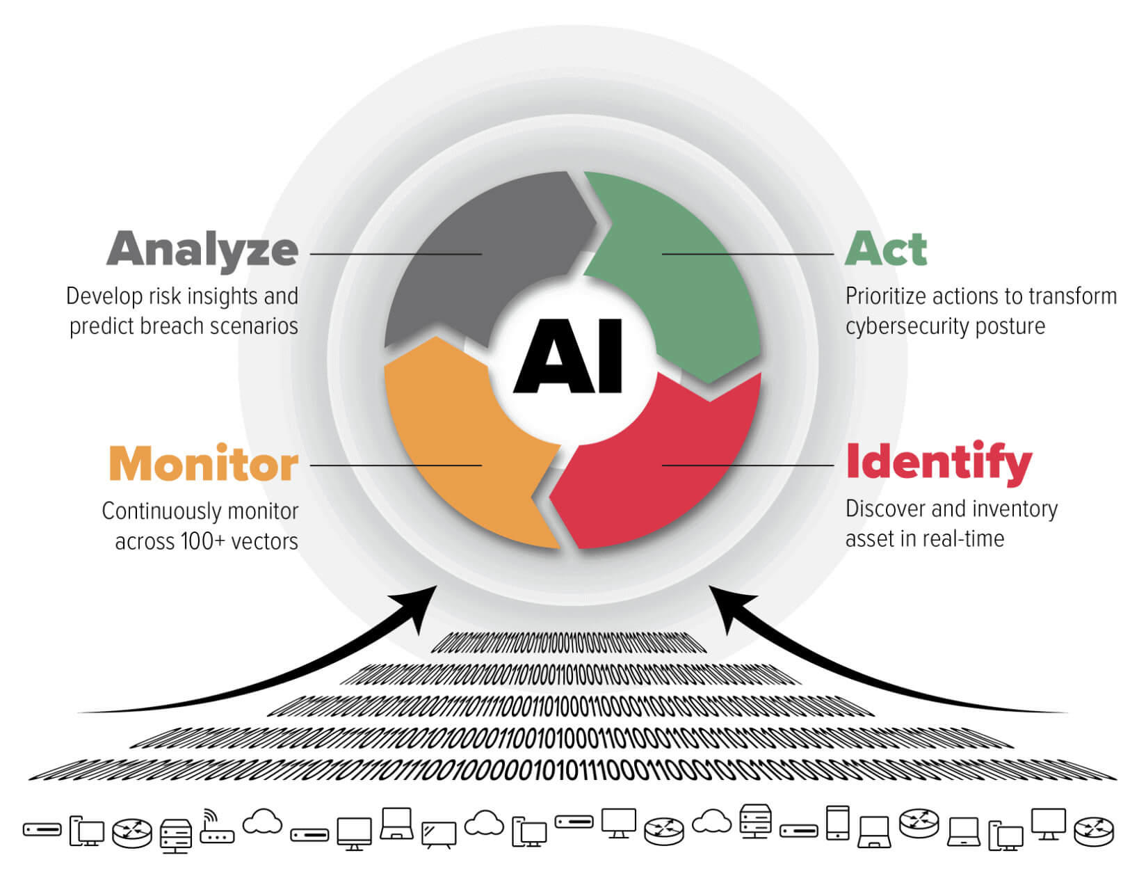 AI wheel diagramc