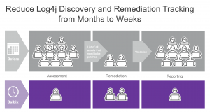 Reduce log4j discovery time