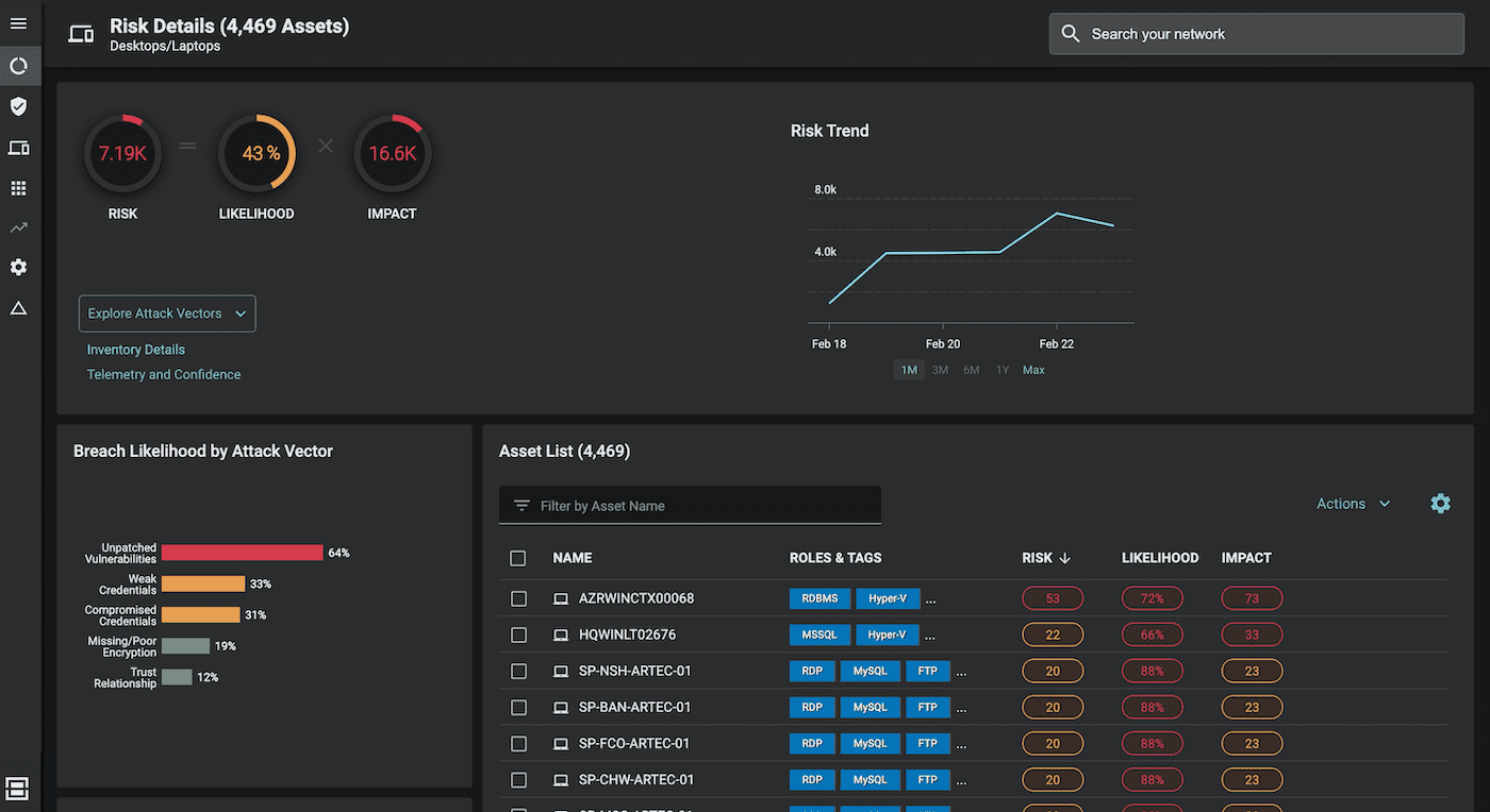 Risk and Asset Inventory Details