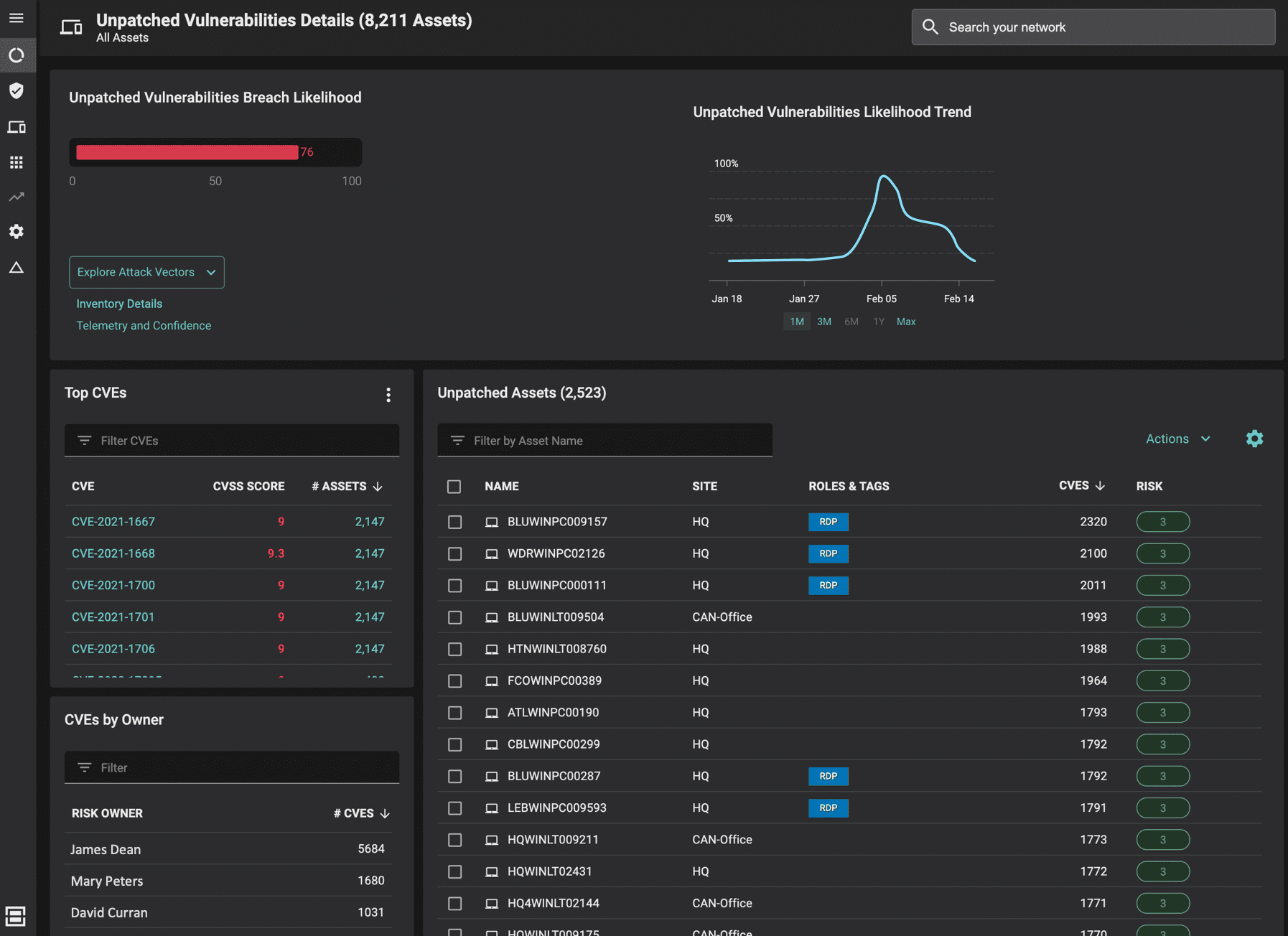 Unpatched vulnerabilities by breach likelihood