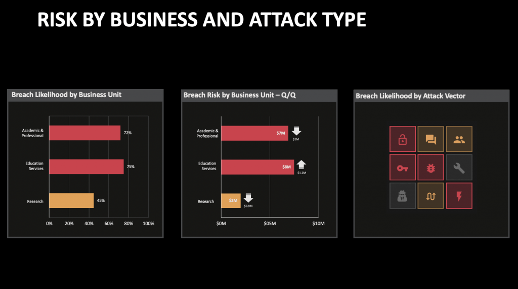 Risk by Business and Attack Type