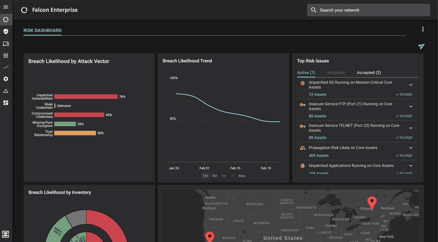 Risk Management Dashboard Example