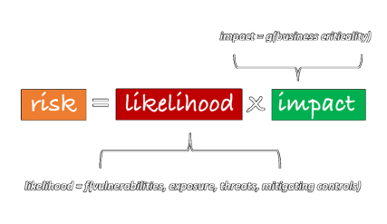Automate Your Cyber Risk Quantification Balbix Automate Your Cyber Risk Quantification Balbix