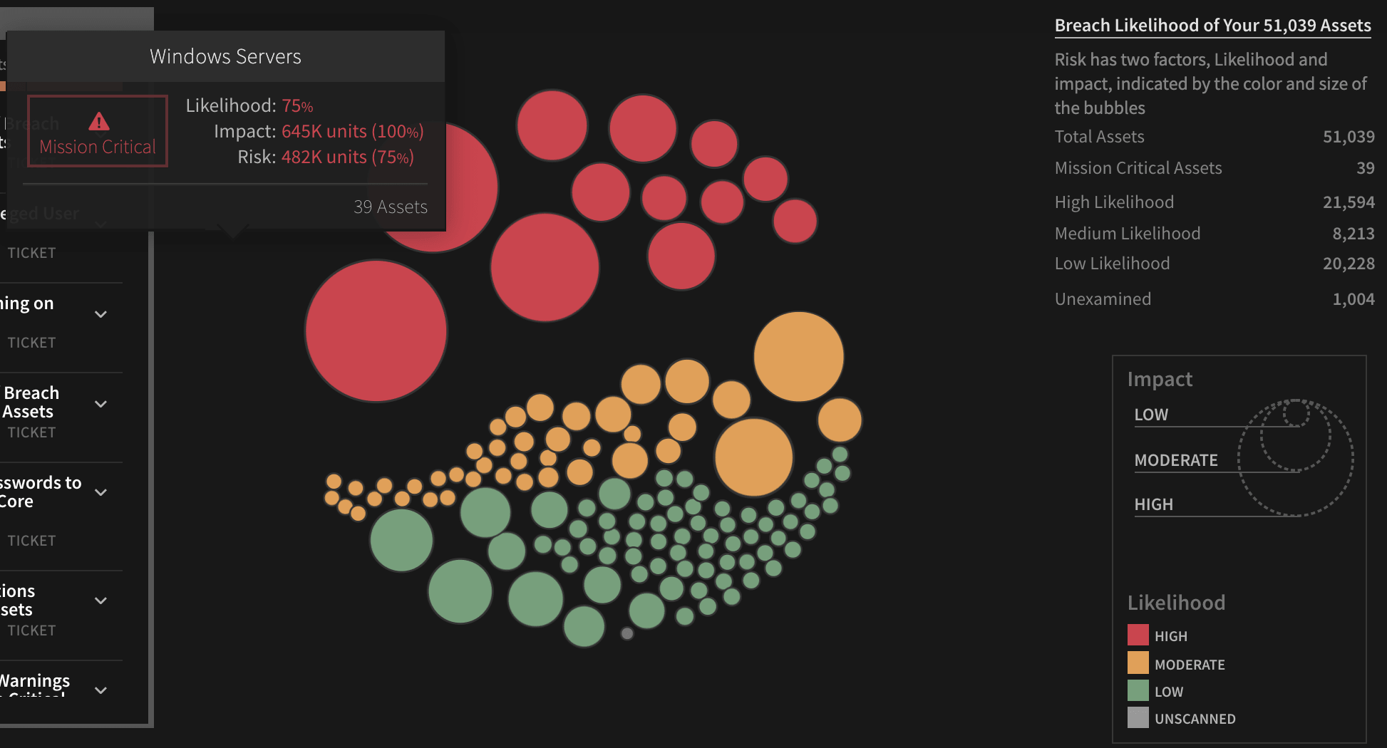 Risk heat map for breach likelihood