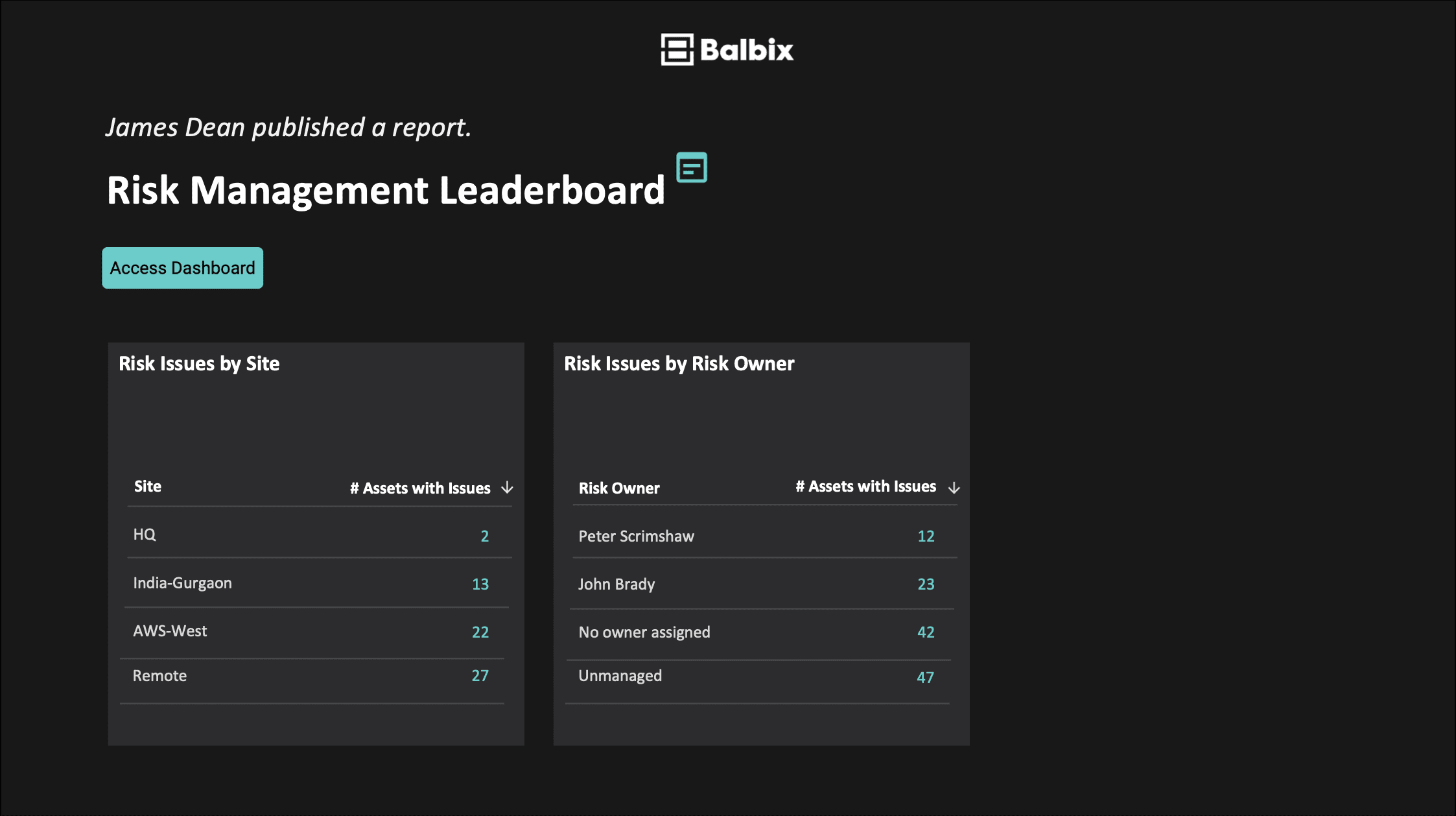 Risk management leaderboard