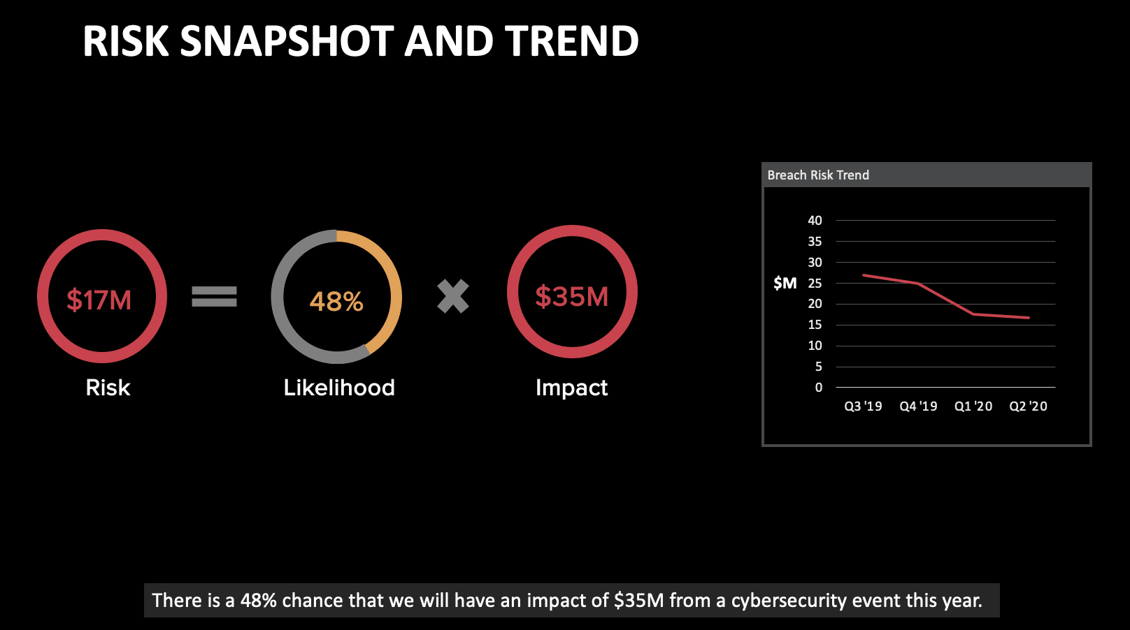 Risk Snapshot & Trends