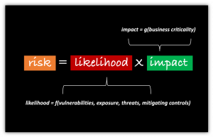 risk_calculation