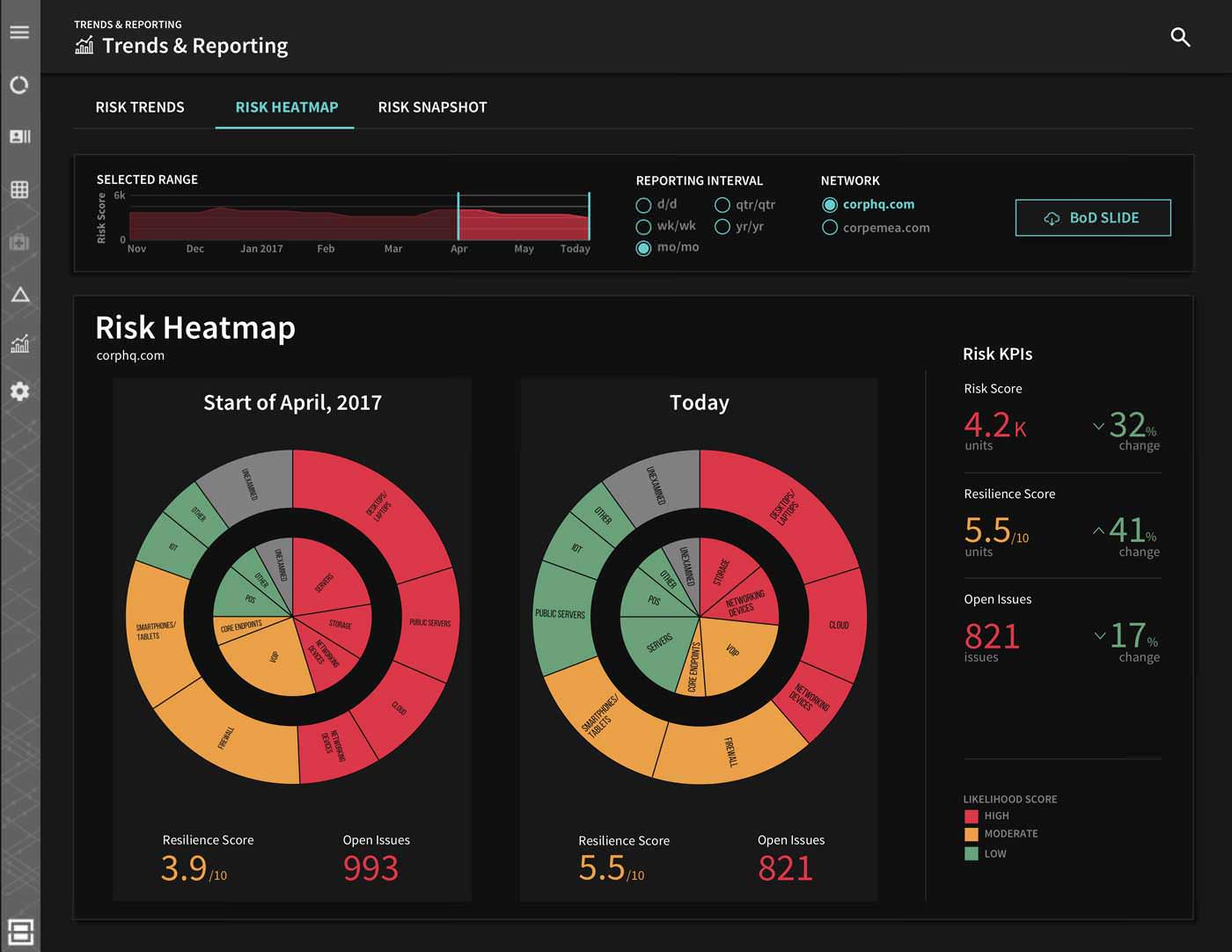 risk heatmap