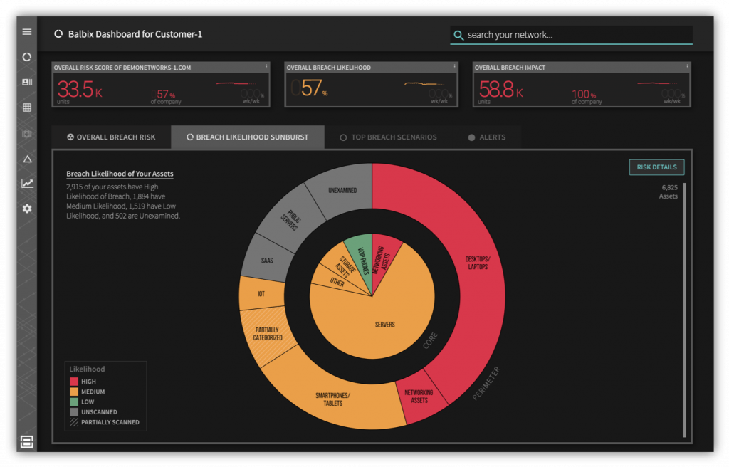 Balbix Dashboard