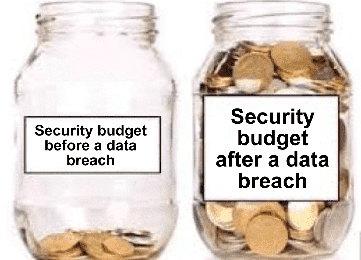 Security Budget Meme