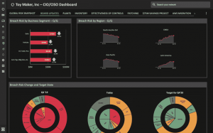 strategic ciso dashboards