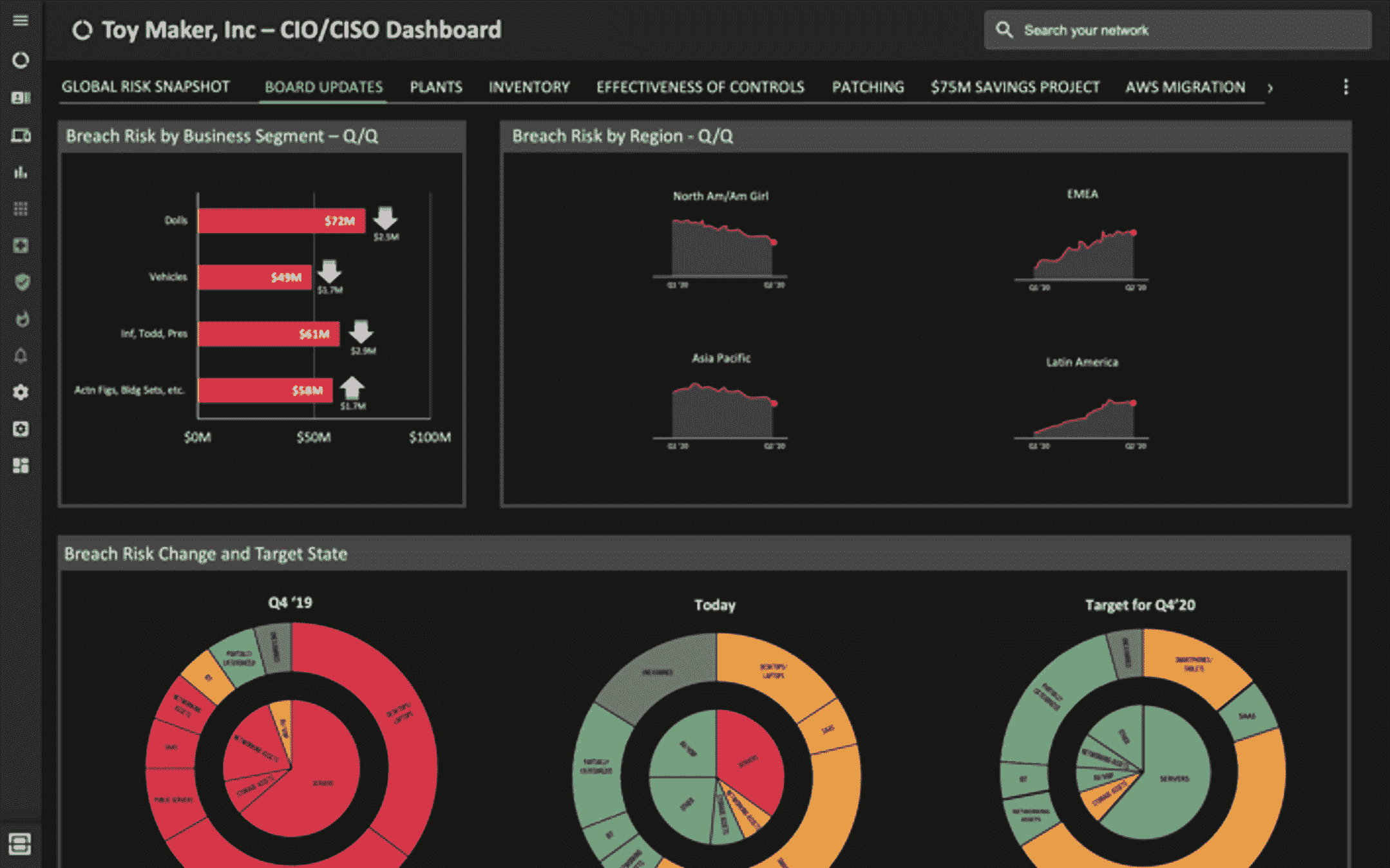 strategic ciso dashboards