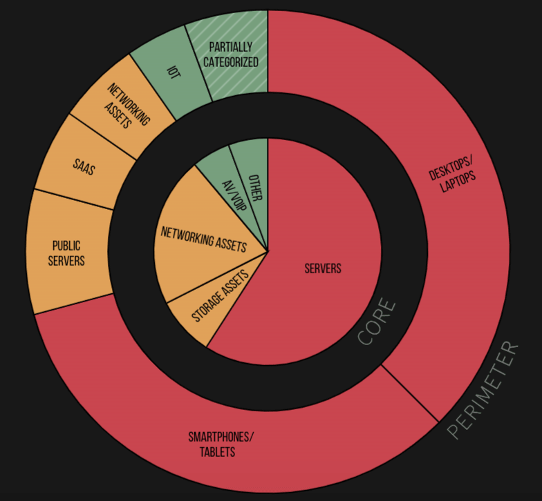 Automatic Asset Inventory 