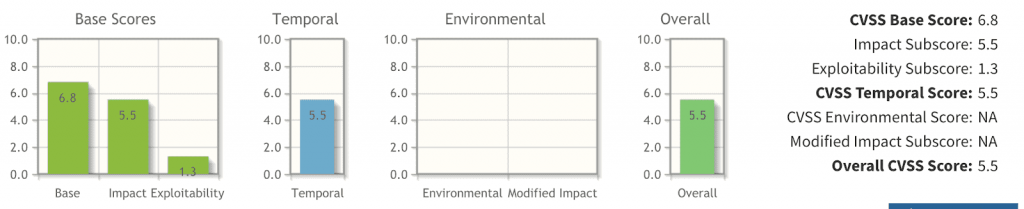 CVSS Temporal Metrics in action