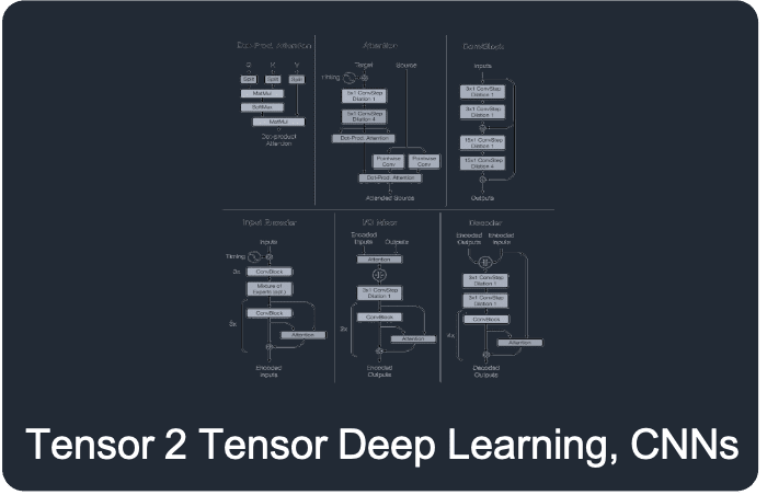Tensor to Tensor deep learning