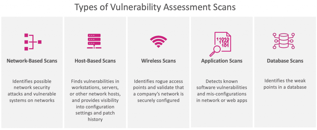 Five Types of Vulnerability Assessment Scanners