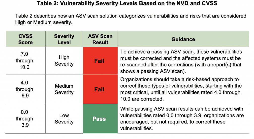 5 Reasons to Stop Using CVSS Scores to Measure Risk Balbix