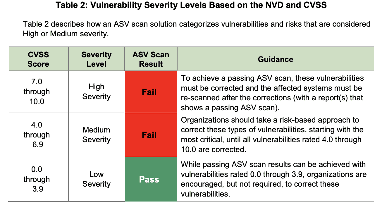 What is the CVSS score for PCI vulnerability?